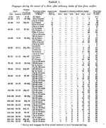 Haldanes_Decompression_table-I_in_ft_and_psi.webp