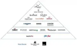 pyramide_swatch-group_new-logo-calvin-klein_with-retail-_2_.webp