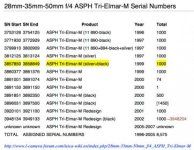 TriElmar Serial Numbers.jpg