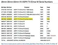 TriElmar Serial Numbers.webp