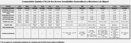 Tabla_inox.webp