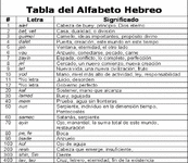Tabla_del_Alfabeto_Hebreo.gif